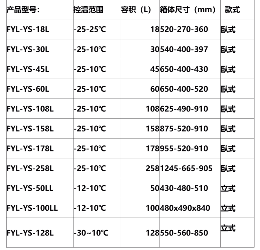 藥品恒溫箱溫度10-30度