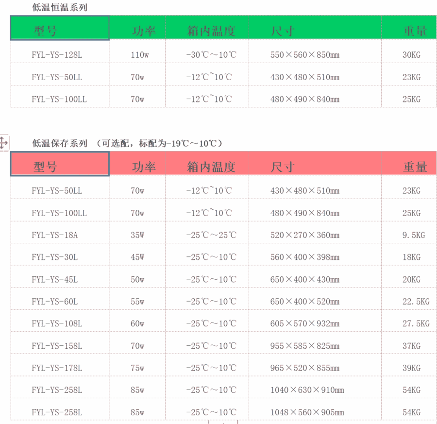 15-25℃藥品恒溫箱醫(yī)用存儲(chǔ)柜福意聯(lián)制造商透明玻璃門