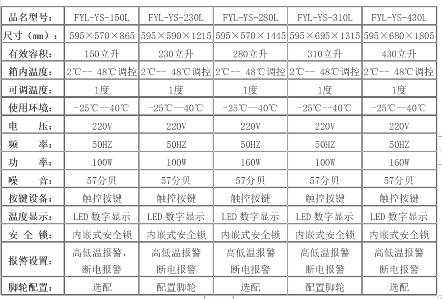 430L藥品恒溫箱