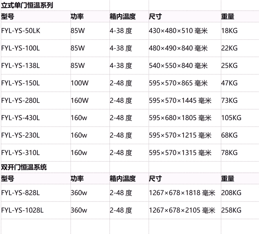 20-30℃保存藥品恒溫箱15-25℃藥品冰箱