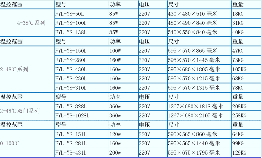 20-25℃常溫藥品柜