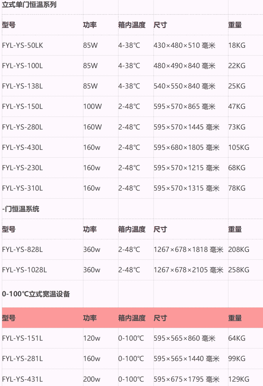 PPC臨床實(shí)驗(yàn)用醫(yī)用恒溫箱