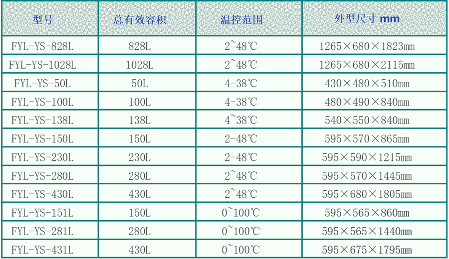 藥物恒溫保存箱20-25℃