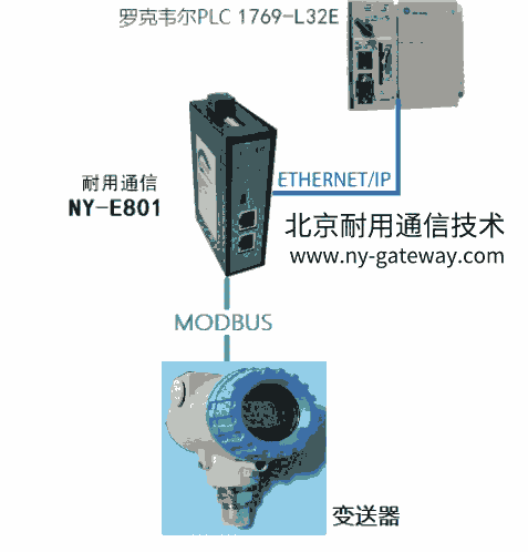 北京耐用通信Modbus轉(zhuǎn)EtherNET/IP網(wǎng)關(guān)模塊