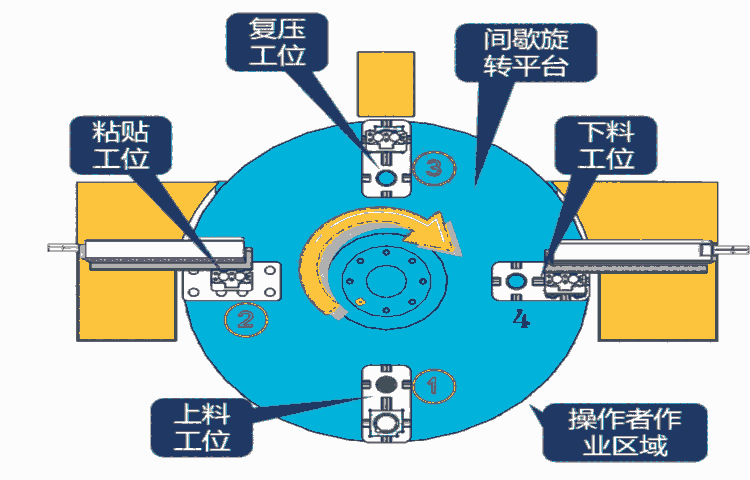 非標(biāo)自動(dòng)化