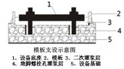 中德新亞豆石灌漿料價格哪里買