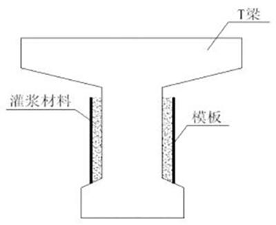 中德新亞聚合物改性灌漿料報(bào)價(jià)廠家供應(yīng)