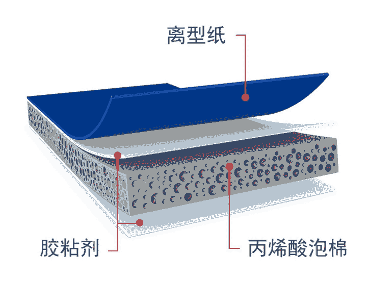 tesa7044膠帶