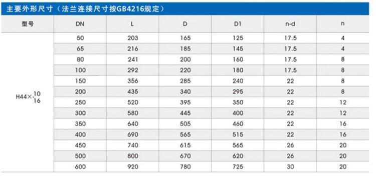 廣元球形止回閥泊頭廠家球墨鑄鐵閥門(mén)止回閥現(xiàn)貨橡膠瓣止回閥