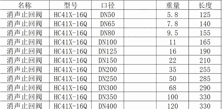 無錫殼膜殼芯鑄件橡膠瓣止回閥批發(fā)球墨鑄鐵閥門止回閥現(xiàn)貨橡膠瓣止回閥