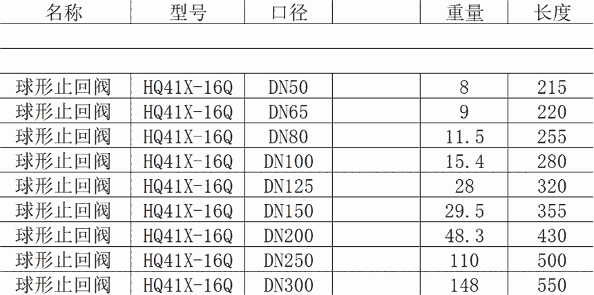 那曲殼膜殼芯鑄件橡膠瓣止回閥批發(fā)球墨鑄鐵閥門止回閥現(xiàn)貨橡膠瓣止回閥