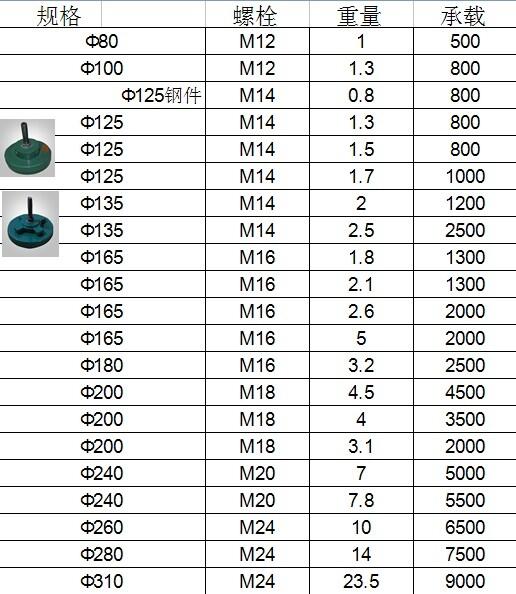 涼山機床墊腳 雕刻機調(diào)整墊鐵生產(chǎn)廠家