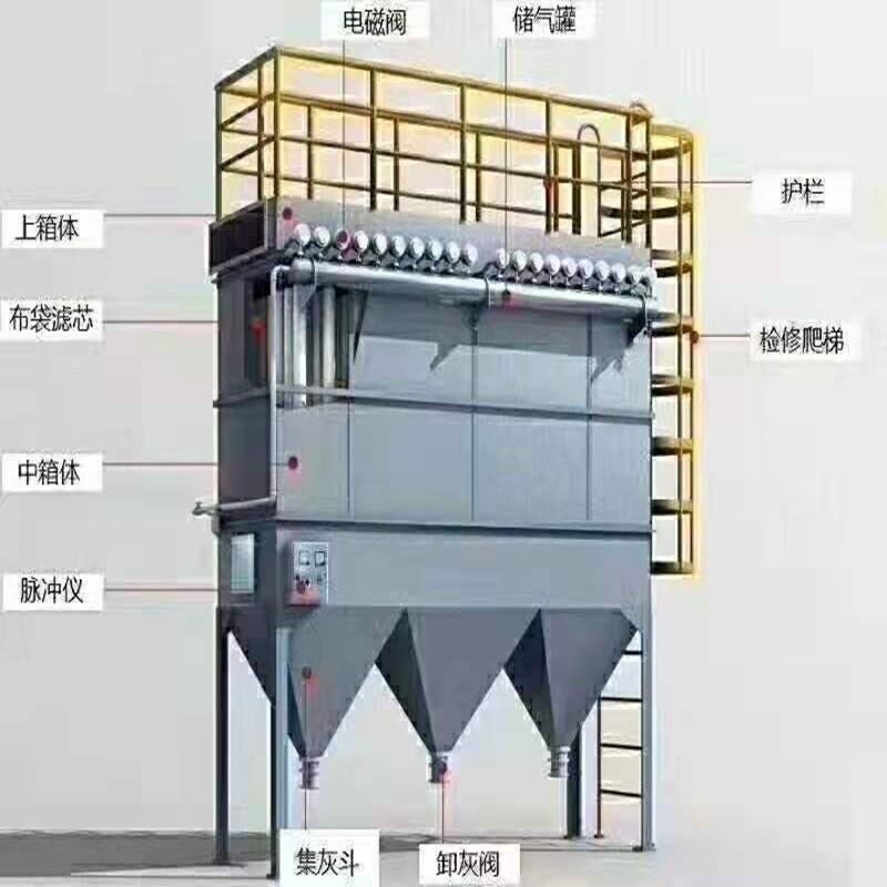 單機除塵器 脈沖布袋式除塵器 工業(yè)鍋爐 粉塵收集 環(huán)保設(shè)備