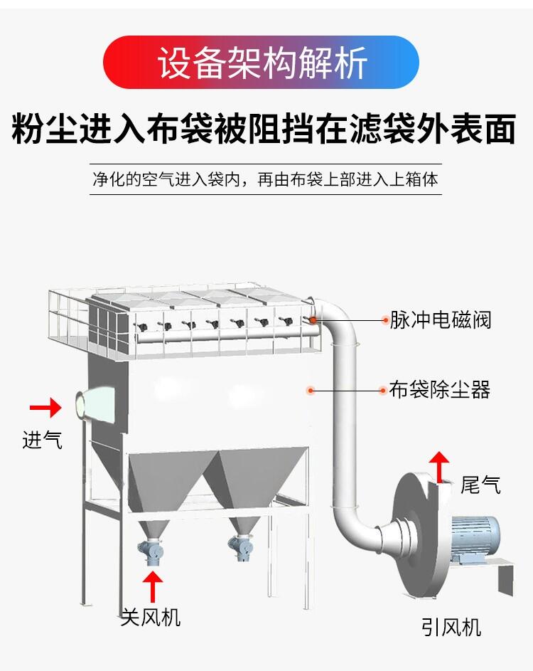 廠家直供 電磁脈沖式除塵凈化器 焊接煙氣廢氣粉塵凈化器