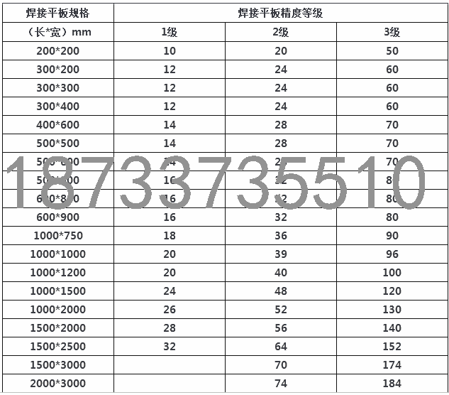 鐵嶺三維柔性平臺(tái)定做