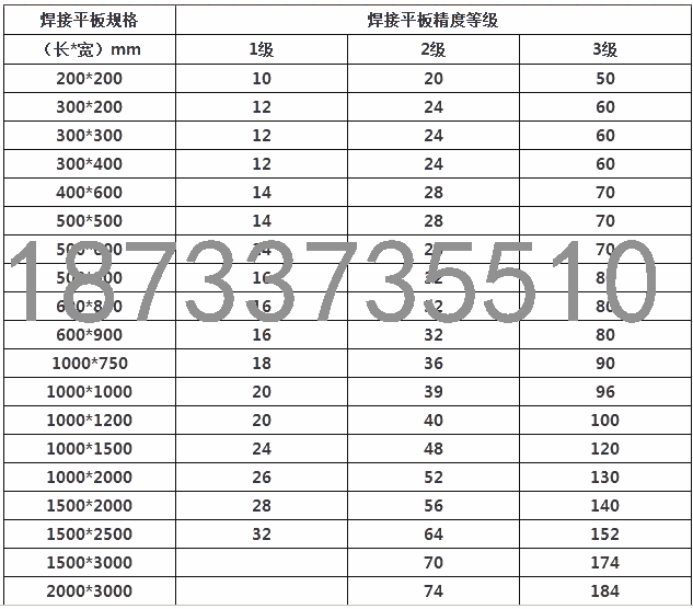 南陽(yáng)機(jī)器人多功能焊接平臺(tái)報(bào)價(jià)