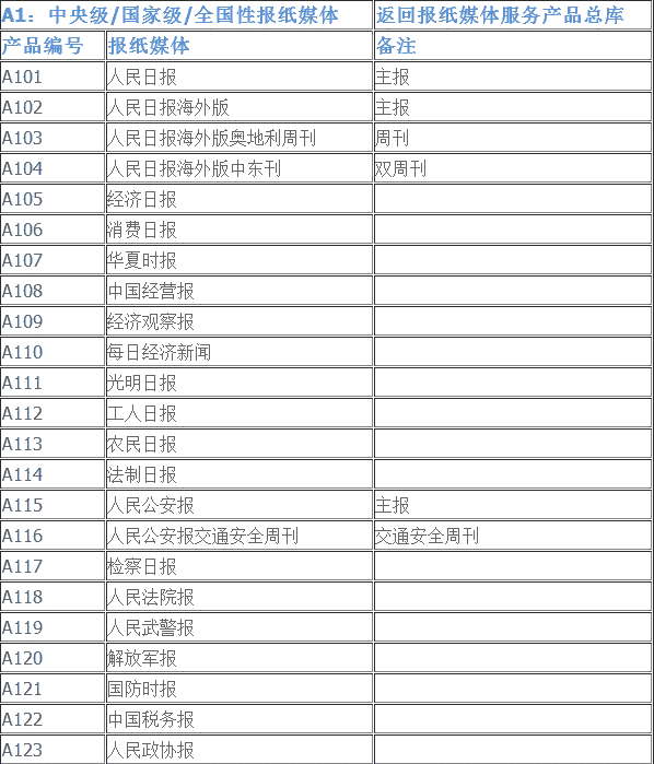 中秘傳媒中央級(jí)國(guó)家級(jí)全國(guó)性報(bào)紙媒體網(wǎng)站刊登發(fā)布服務(wù)產(chǎn)品庫(kù)