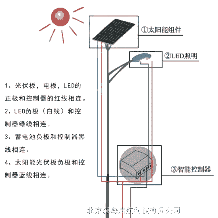 房山路燈廠家報(bào)價(jià) 北京太陽(yáng)能路燈