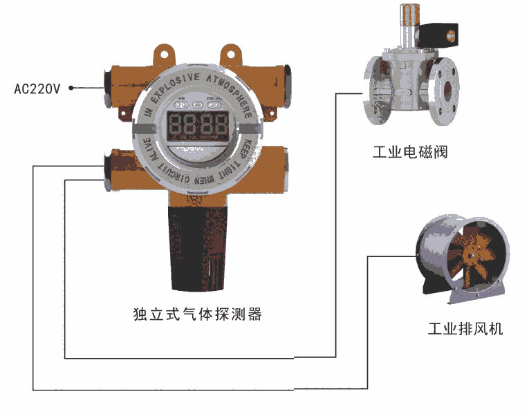 成都彭州市天然氣報警器安裝及檢測、銷售