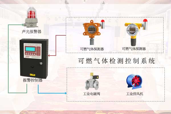 成都市成華區(qū)廚房天然氣報(bào)警器安裝及檢測(cè)、銷售