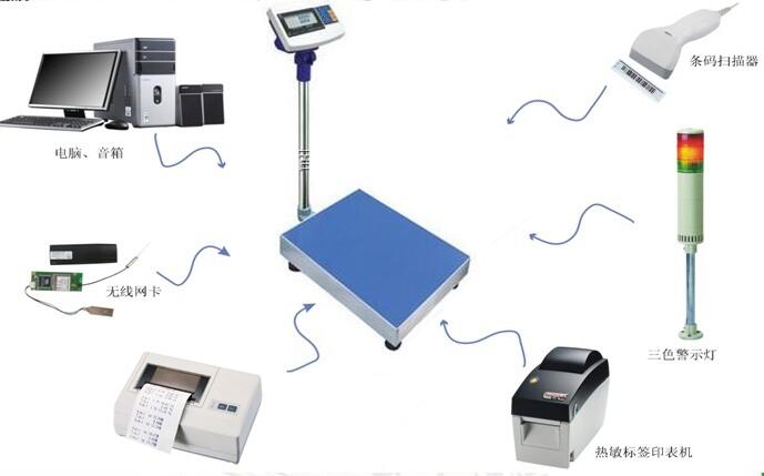 浙江保衡ACS-6公斤可追溯數(shù)據(jù)電子秤，7.5kg實(shí)現(xiàn)遠(yuǎn)程監(jiān)控電子秤