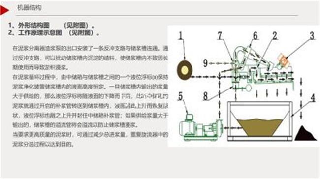 連云港連云WFL-150型泥漿凈化回收、盾構(gòu)泥漿回收系統(tǒng)分離機(jī)