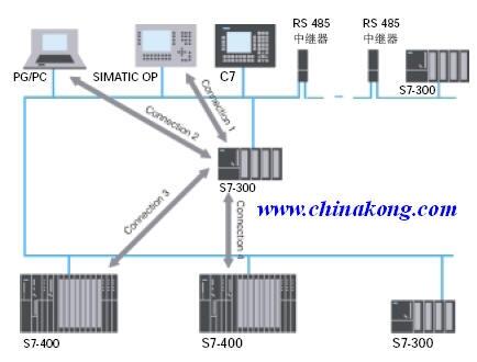 6ES7 313-6CG04-0AB0CPU313C-2DP，64K內(nèi)存 16D