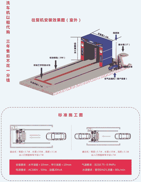 電腦洗車機，加油站洗車設(shè)備