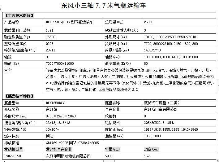 葫蘆島市福田4.2米新規(guī)危貨車公告型號(hào)危貨車廠家