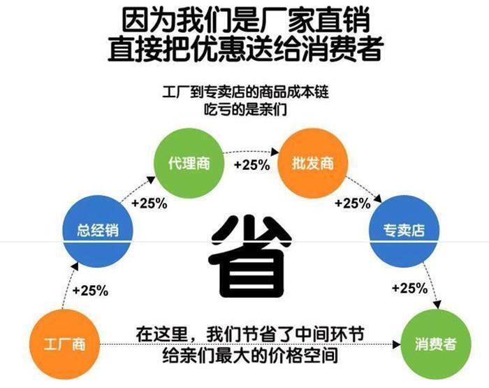 武漢腐蝕性物品廂式運(yùn)輸車—廂式危險(xiǎn)品貨車選五環(huán)