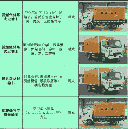 江西廠家直銷多利卡5.1米氣體運(yùn)輸車_藍(lán)牌廂式運(yùn)輸車