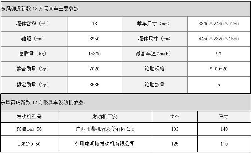 廣西壯族自治區(qū)資源縣糞池凈化處理車專賣店