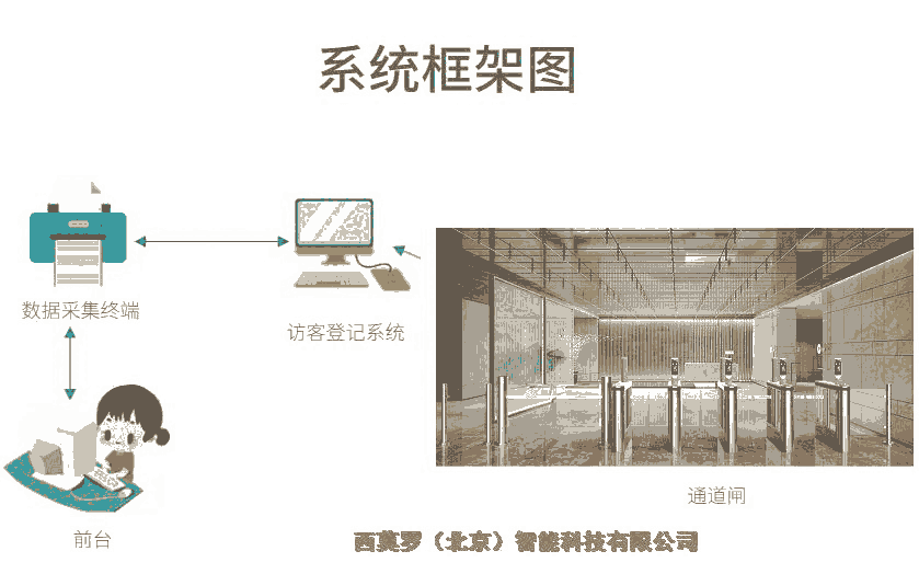 人臉識別閘機訪客管理系統(tǒng)