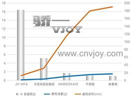 碳化鉻復(fù)合板，表面光滑、平整無(wú)裂紋，優(yōu)越的耐磨和防腐蝕性能