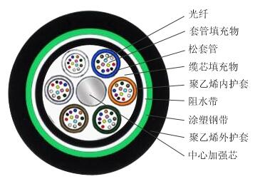 長通廠家光纜，GYTA53光纜價格，直埋光纜