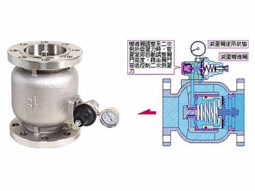 BFR-50子母式減壓閥 臺(tái)灣Z-TIDE日泰閥門(mén)（北京）總代理現(xiàn)貨