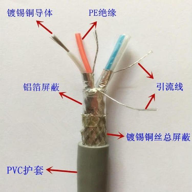 石家莊長安ZRHYAZRCHYA阻燃通信電纜阻燃電纜廠家