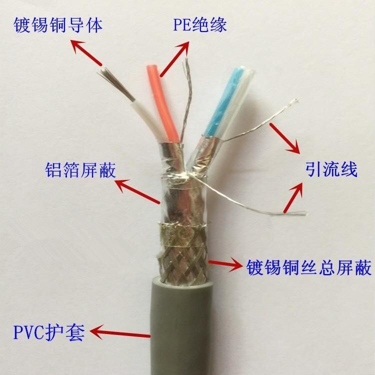 遼寧煤礦用屏蔽編織控制軟電纜MKVVP-450/750V-24*0.75廠家