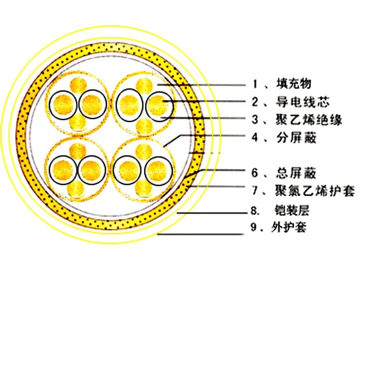 雙絞屏蔽報警電纜19*2*0.75 DJYP2VP2銅箔分屏總屏蔽電纜