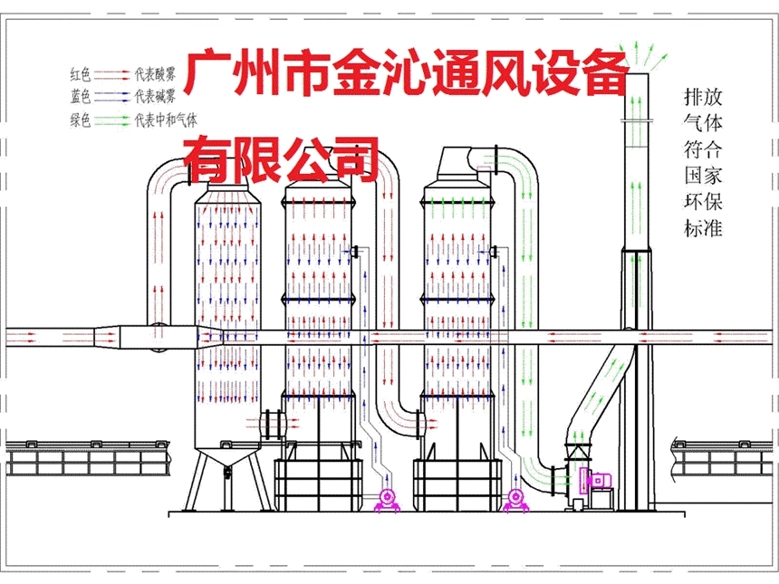 工業(yè)廢氣處理凈化塔價格實惠