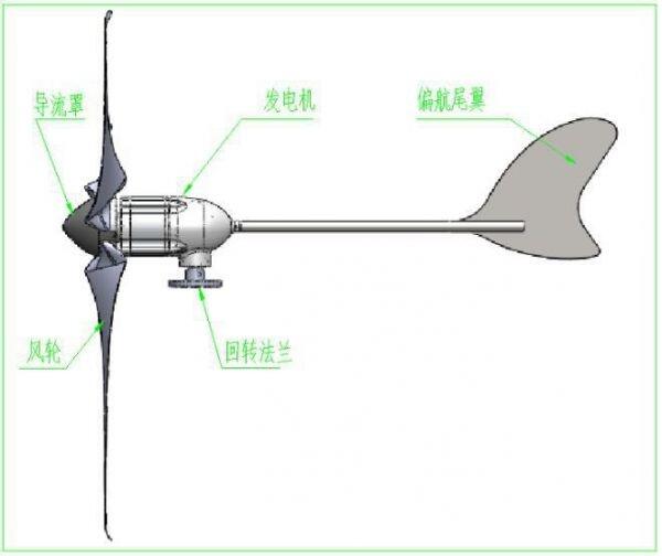 山西山區(qū)用風(fēng)力發(fā)電機(jī) 10KW并網(wǎng)風(fēng)力發(fā)電機(jī) 型號齊全接受定制