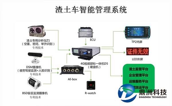 渣土公司運輸管理系統(tǒng)軟件，渣土車輛無線衛(wèi)星定位設(shè)備