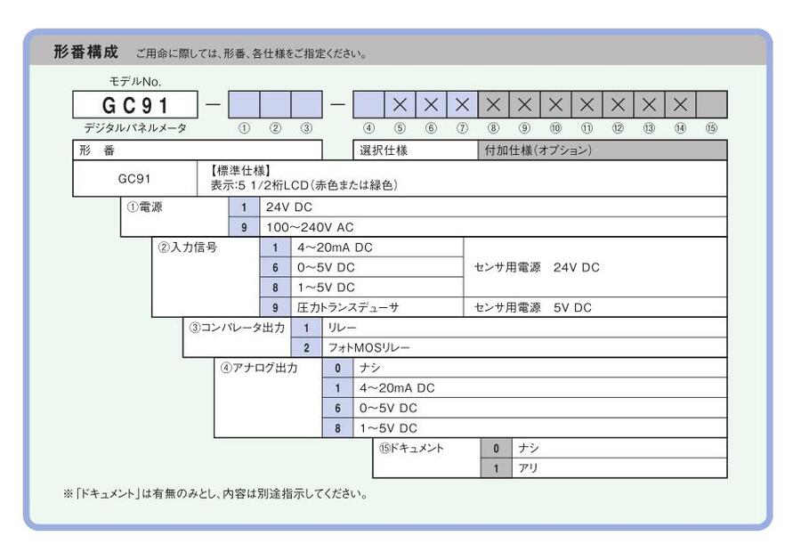 NKS長(zhǎng)野計(jì)器總代NAGANO KEIKI顯示器GC91-911  GC91-111