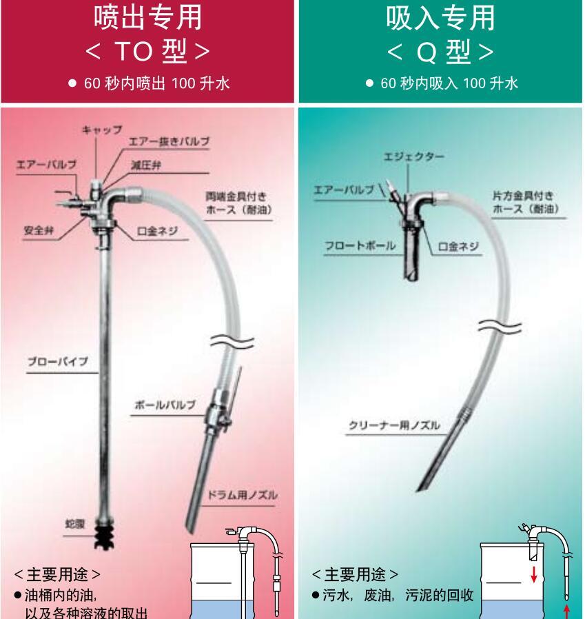 TO型油桶泵日本BLOVAC百樂威/布魯伯克真空回收器