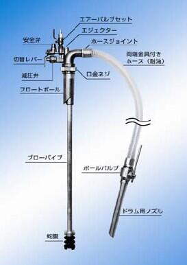 QTO型油桶泵日本BLOVAC百樂威/布魯伯克真空回收器