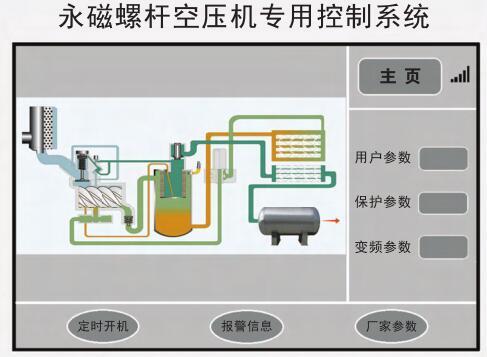 德石頓DIV800永磁螺桿空壓機專用變頻器及控制系統(tǒng)