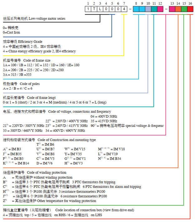 環(huán)保節(jié)能二級能效西門子貝得三相異步電動機(jī)山西總代理