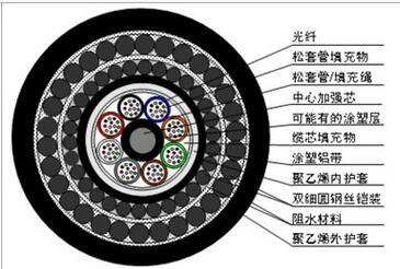 SUJ-50-5-5柔軟低損耗電纜 飛純牌湖北十堰SUJ-50-5