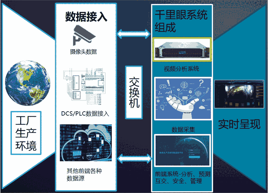 智慧礦山設(shè)備異常檢測系統(tǒng)