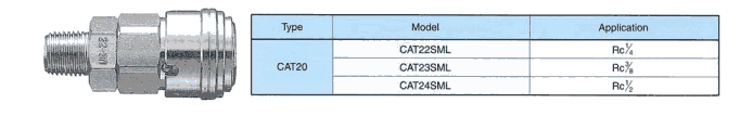 CAT22SML CAT23SML CAT24SML 日本NAC